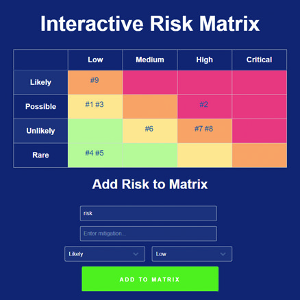 Interactive Risk Matrix